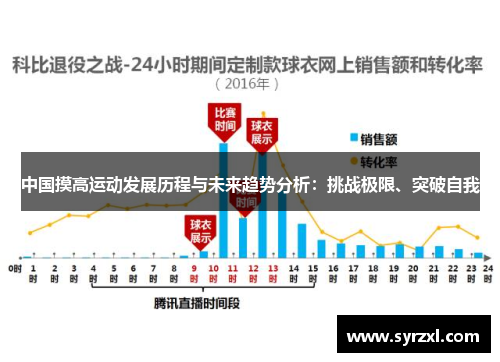 中国摸高运动发展历程与未来趋势分析：挑战极限、突破自我