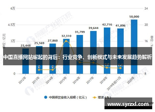 中国直播网站崛起的背后：行业竞争、创新模式与未来发展趋势解析
