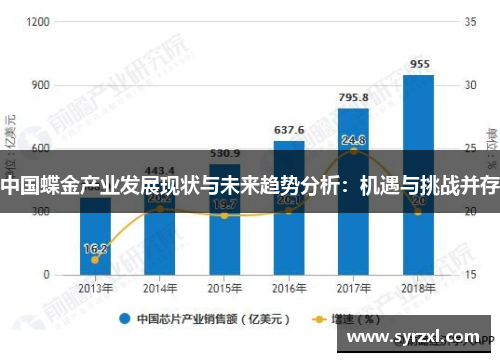中国蝶金产业发展现状与未来趋势分析：机遇与挑战并存